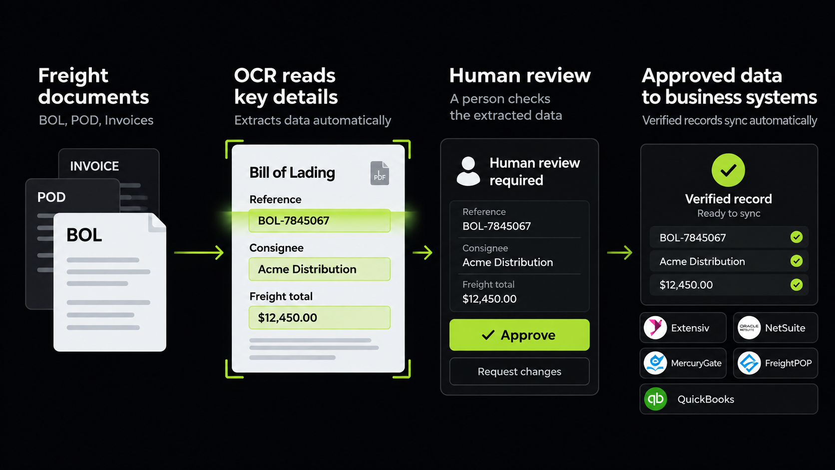 Freight Document OCR with Human Review