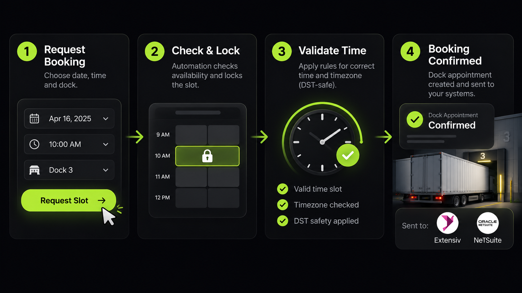 Double-Booking-Safe Dock Scheduling