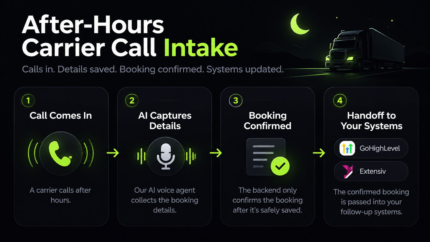 After-Hours Carrier Call Intake
