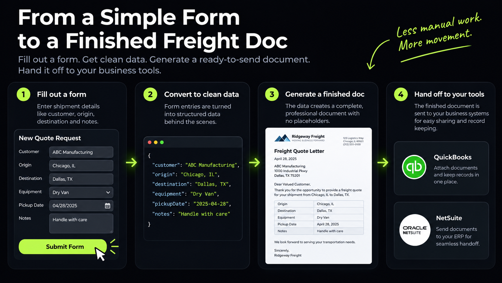 Freight Document Generation from Forms