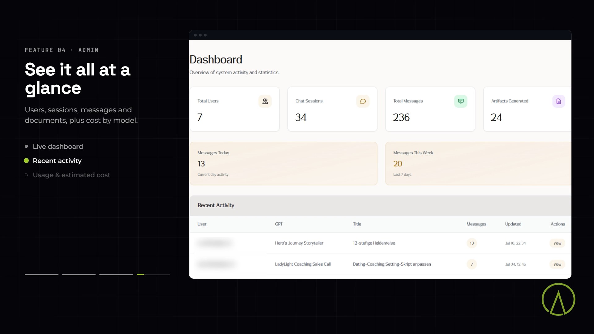 LadyLight screens: guided AI assistants, team access and the admin dashboard