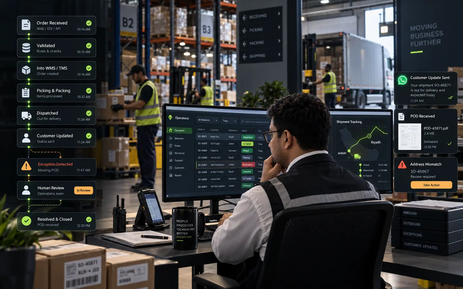 A Saudi logistics operations desk: a coordinator working a shipments console beside a live route map, with the order-to-POD pipeline, a customer status update and a flagged address mismatch shown alongside the warehouse floor.